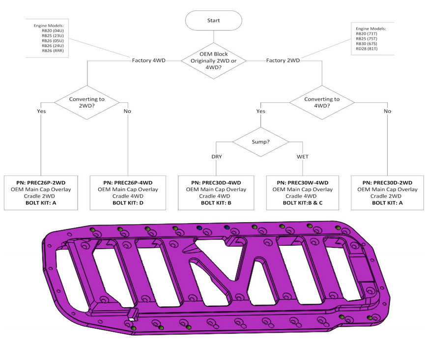 Platinum Racing Products - RB25/26 4WD Block Brace Only