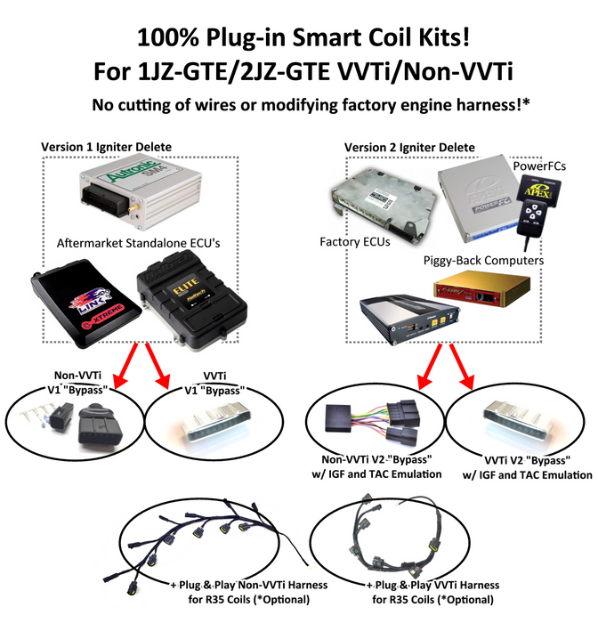 Platinum Racing Products - IGNITOR DELETE PATCH CONNECTOR TO SUIT TOYOTA 1JZGTE / 2JZGTE