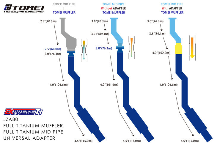 Tomei -  FULL TITANIUM MUFFLER KIT EXPREME Ti SUPRA JZA80 (TB6090-TY03A)