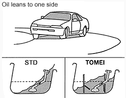 Tomei - RB26 Oil Pan Baffle Plate (TB201A-NS05A)