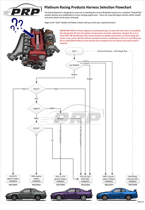 Nissan RB Twin Cam Splitfire Ignition Coil Kit